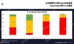 如何轻松更改您的Tokenim头