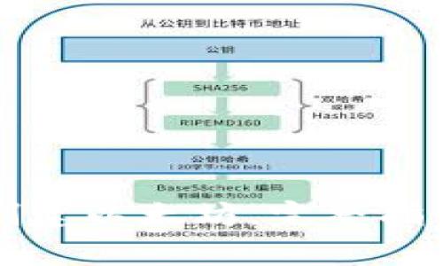 如何在TP钱包中创建以太坊，完整指南与常见问题解答