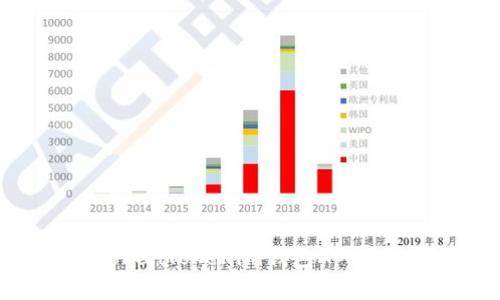 全面解析TokenTokenim钱包App及其行情分析