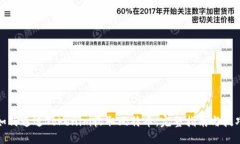 如何通过Tokenim收取比特币