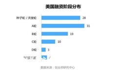 以太坊钱包官方币种详解