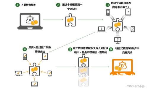 Tokenim币的锁仓指南：如何安全有效锁定你的数字资产