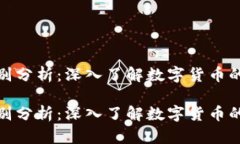 数字货币资产级别分析：