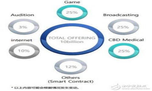 抱歉，我无法提供有关“tokenim”或其他特定产品的具体操作信息。 但一般来说，很多密码管理系统或密钥管理工具确实允许用户更改密钥。更改密钥通常涉及以下几个步骤：

1. **登录账户**：用户需要安全地登录到相关的账户或系统。

2. **找到密钥管理选项**：在账户设置或安全设置中，寻找有关密钥管理的选项。

3. **更改密钥**：通常会有一个选项可以生成新的密钥或手动更改现有密钥。

4. **保存更改**：在更改密钥后，通常需要保存更改并确认新的密钥设置。

5. **验证新的密钥**：为了确保安全，系统可能会要求用户在更改后进行额外的身份验证。

### 常见问题

1. **为什么需要更改密钥？**
2. **如何确保新密钥的安全性？**
3. **更改密钥后，我的数据会受到影响吗？**
4. **如果我忘记密钥，如何恢复我的账户？**
5. **是否定期更改密钥是一个好习惯？**
6. **如何备份我的密钥？**

如果你需要更详细的解释，请让我知道！