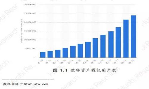 全面解析Tokenim转账通道：使用指南与常见问题解答