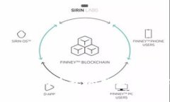 如何将TokenTokenIM钱包的数字资产转移到币安账户