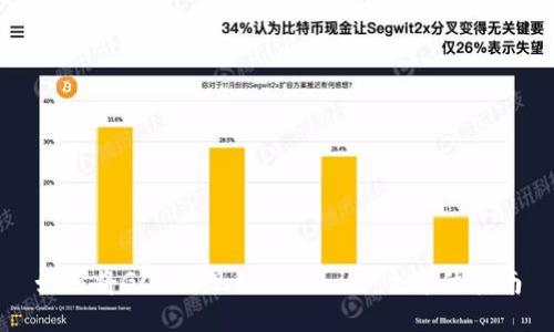 如何将GCN提现到Tokenim：全方位指南