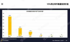 Tokenim ICO：全面解析及投资潜力分析