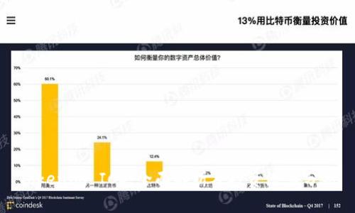 Tokenim ICO：全面解析及投资潜力分析