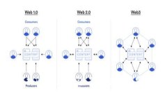 全面解析Tokenim钱包：下载