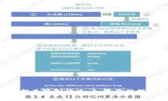 关于“tokenim”是否存在限制这方面的信息比较少