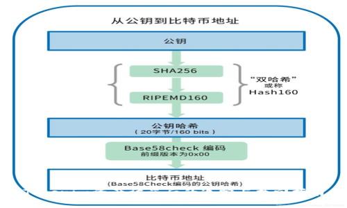 Tokenim资产被盗后的追踪与找回指南