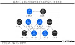 Tokenim获得融资：区块链项