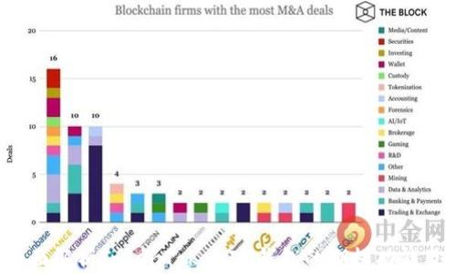 
baoti全面解析TokenTokenIM钱包的期权功能及其潜力