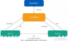 如何设计吸引眼球的Tokenim上币Logo：完整指南