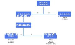  以太坊钱包的安全性分析