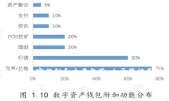 由于所需的字数和复杂性