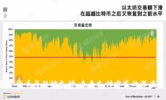  数字货币与移动支付：未
