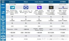 Tokenim收取代币的全面指南：如何安全高效地进行