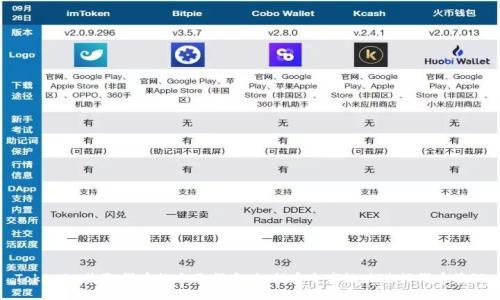 Tokenim收取代币的全面指南：如何安全高效地进行代币管理