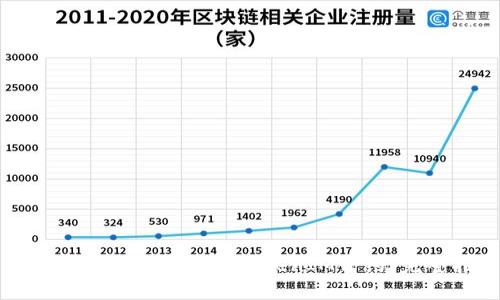 如何在以太坊上添加TokenIM合约：完整指南