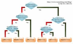 Tokenim与鱼池的关系解析：两者是否是一回事？
