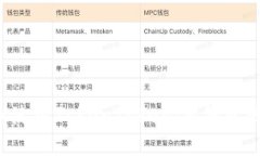 : 如何找到和使用TokenTok