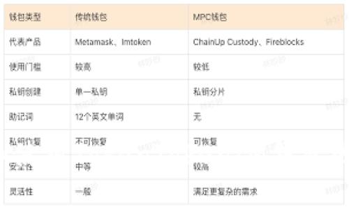 : 如何找到和使用TokenTokenIM钱包地址：全面指南