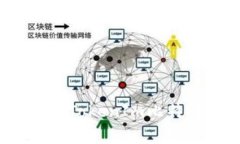 如何有效降低TokenIm比特币