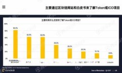 Tokenim转币安的详细步骤指