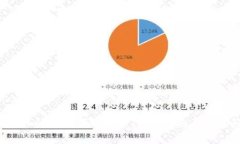 如何通过Tokenim购买以太币