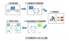 Tokenim钱包空投币：是否需