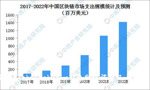 如何纠正Tokentokenim钱包助记词错误：一步步指南