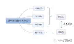 如何纠正Tokentokenim钱包助