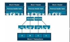   P钱包和Tokenim：区块链数