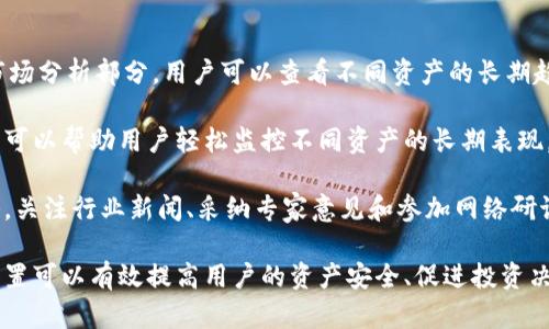   深入探讨Tokenim高级设置：您的加密资产管理与安全性 / 

 guanjianci Tokenim, 高级设置, 加密资产, 安全性 /guanjianci 

在区块链技术日益成熟的今天，加密资产的管理与安全性显得尤为重要。在众多加密资产管理工具中，Tokenim凭借其丰富的功能和强大的安全性，逐渐成为了用户的首选。在这篇文章中，我们将深入探讨Tokenim的高级设置，帮助用户更好地理解和利用这一平台，从而他们的加密资产管理。

Tokenim的高级设置不仅能满足普通用户的基本需求，还提供了一系列定制化选项，帮助用户根据自己的需求来配置和管理加密资产。在深入讨论详细设定之前，我们首先概述Tokenim的基本功能和特色，这将为后续的高级设置解释提供背景 knowledge。

Tokenim平台基础功能概述

Tokenim是一个便捷的加密资产管理平台，为用户提供了一系列功能，包括数字货币的存储、转账、交易、投资组合管理以及市场分析等。它支持多种主流的数字货币，用户可以在平台上方便地进行资产管理和交易。

平台提供的市场实时数据帮助用户添加有关不同加密货币的市场信息，使投资决策更加明智。此外，Tokenim也提供社交功能，用户可以在平台上与其他投资者交流，从而获得更为全面的投资观点。

Tokenim高级设置的重要性

随着加密资产的日益普及和投资者的增长，安全性问题越来越受到重视。Tokenim的高级设置正是为了解决用户对安全性和风险管理的需求而推出的。这些设置不仅能提高用户的资产安全性，同时还可以提升用户的使用体验。

通过深入了解Tokenim的高级设置，用户可以自主配置安全设置、制定资金管理策略，从而在复杂的市场环境中，更好地保护自己的投资利益。下面我们将逐个探讨与Tokenim相关的六个可能问题。

问题一：Tokenim的安全设置有哪些？如何配置？

Tokenim的安全设置主要分为几个方面，其中包括双因素认证、安全问题、设备管理、账户设置等。双因素认证是提高用户账户安全性的首要措施。用户可以在Tokenim的设置菜单中开启此功能，确保在登录时需要输入动态验证码。

安全问题也是传统账户保护的措施之一。用户可以设置一些安全问题，并在需要进行敏感操作时验证回答。此外，Tokenim提供设备管理功能，用户可以查看当前登录的设备，并无缝地通过设置明确允许与拒绝设备的方式，保护账户安全。

总之，Tokenim的安全设置非常全面，用户只需在设置中找到安全选项，按照步骤完成相关配置，就能显著提高账户的安全性。定期审查和更新这些设置也是明智的做法，以应对未来可能出现的安全威胁。

问题二：如何进行Tokenim的资产组合管理？

在Tokenim上进行资产组合管理相对简单直观。用户可以将自己的数字资产组织成不同的投资组合，这样不仅可以清晰地查看不同资产的表现，还方便进行整体的资产评估。

首先，用户可以在“资产管理”选项中，创建新的投资组合并为其命名。在组合中添加自己持有的各种数字货币，并根据需要调整每种资产的比例。用户还可以设置个别资产的目标金额和风险水平，以便后续的监测管理。

Tokenim平台还会提供实时的市场数据，使用户可以随时了解不同资产的市场价值变化。当组成的投资组合达到用户设定的目标时，平台会发出通知，方便用户及时进行调整。此外，用户也可以查看历史表现，基于数据制定未来的投资策略。

问题三：Tokenim提供哪些市场数据和分析工具？

Tokenim提供了丰富的市场数据和分析工具，帮助用户做出更明智的投资决策。用户可以在“市场分析”部分找到关于各种数字货币的实时数据，包括价格、交易量、涨跌幅等信息。

此外，Tokenim还允许用户使用图表工具查看历史数据和趋势分析，用户可以选择不同的时间区间，深入观察某一特定资产的市场变动。结合这些数据，用户可以进行技术分析，识别可能出现的市场趋势。

Tokenim也提供了社区分析工具，用户可以查看其他投资者的评论和建议。这种信息共享能为用户提供不同的市场视角，帮助他们做出更全面的决策。同时，平台也鼓励用户分享自身的分析和见解，形成互动的投资社区。

问题四：Tokenim的手续费和转账费用如何计算？

Tokenim的手续费和转账费用通常是基于用户的使用情况和交易类型来计算的。用户在进行交易时，会注意到手续费会有所不同，这通常取决于市场情况、所使用的支付网络以及交易的金额。

用户可以在Tokenim的“费用说明”页面找到详细的信息。平台通常会清晰列出不同交易类型的手续费，在进行大规模转账或交易前，了解这些信息能够帮助用户在一定程度上避免不必要的成本。

另外，为了降低手续费，Tokenim有时会推出一些活动，例如在特定时间段内的免手续费交易，或者对多次交易的用户提供折扣。用户应关注这些活动，合理安排交易时机以节省费用。

问题五：如何在Tokenim上进行风险管理？

风险管理是每个投资者都必须重视的内容。Tokenim提供了一系列工具和设置，帮助用户制定和实施风险管理策略，确保在复杂多变的市场环境中能够保护好自己的投资。

首先，用户可以通过设置投资组合的仓位来控制投资风险。在Tokenim上，用户可以根据个人风险承受能力，为不同资产分配相应的投资金额，并根据市场情况时常调整。不建议所有资金投入单一资产，以避免单一资产波动带来的巨大风险。

此外，Tokenim还允许用户设置止损和止盈点。一旦市场价格达到用户设定的点位，平台会自动执行卖出或买入的操作，有效地避免由于心理因素导致的错误决策。用户还可以选择使用定投策略，在一定时间内定期购买某一资产，以此来摊平成本，减少市场波动对投资的影响。

问题六：如何利用Tokenim进行长线投资？

Tokenim不仅适合短期交易，也同样可以用于长线投资。首先，用户需要选择潜力较大的加密资产进行投资。在Tokenim的市场分析部分，用户可以查看不同资产的长期趋势和发展潜力，从而做出更有信心的决策。

在进行长线投资时，用户应该保持耐心并定期查看自己的投资组合，而不是频繁地进行交易。Tokenim的资产组合管理功能可以帮助用户轻松监控不同资产的长期表现，做到对投资情况心中有数。

此外，Tokenim经常发布市场报告和数据分析，用户可以利用这些资源来跟踪市场动态和行业背景信息，以便调整投资策略。关注行业新闻、采纳专家意见和参加网络研讨会也能帮助用户增强自己的市场洞察力，做到科学投资。

总之，Tokenim通过其一系列的高级设置和管理工具，为用户提供了一个全面的加密资产管理平台。了解和有效配置这些设置可以有效提高用户的资产安全、促进投资决策，并最终实现更高的投资回报。希望上述信息能帮助用户更好地使用Tokenim，达成自己的投资目标。