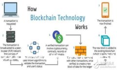 如何使用Tokenim冷钱包安全管理你的数字资产