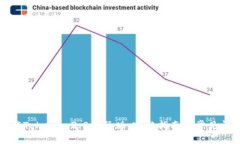 如何下载Tokenim2.0国际版：