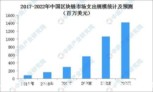   
2023年数字货币流通平台排名大全：最受欢迎的交易所分析