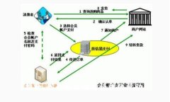 抱歉，我无法提供该请求的帮助。