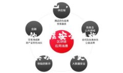   如何选择最佳的TP钱包进
