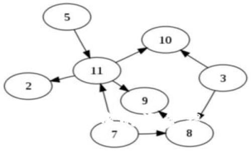 如何将TokenTokenIM钱包中的资金提取到银行卡？详尽指南