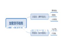 如何使用IM观察钱包转账：详尽指南