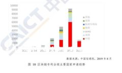   Tokenim：理解区块链中的代币经济与其应用 /