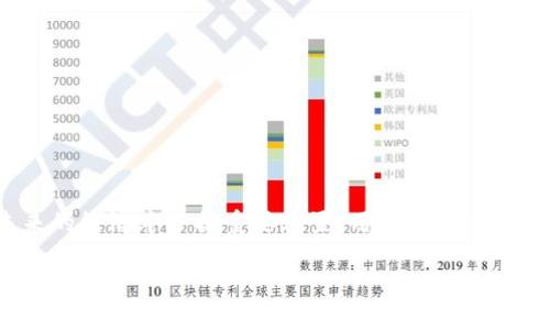   Tokenim：理解区块链中的代币经济与其应用 / 

 guanjianci 区块链, 代币经济, Tokenim, 数字资产 /guanjianci 

引言
在当今数字经济快速发展的背景下，区块链技术和代币经济的兴起推动了全球商业模式的变革。在这一潮流中，Tokenim作为一种新兴的代币经济模型，越来越受到关注。本文将深入探讨Tokenim的定义、应用、优势，以及与其相关的常见问题，帮助大众更好地理解这一领域的复杂性和潜力。

什么是Tokenim？
Tokenim是由“Token”（代币）与“Economy”（经济）两个词组合而成的，指的是基于区块链技术的代币经济体系。在这一体系中，数字代币作为一种新的资产形式，参与到经济活动中，形成了一种全新的交易、价值存储和激励机制。Tokenim不仅仅是技术层面的创新，它还连接了用户、开发者和商家，为他们提供了一种新的合作方式。

在Tokenim模型中，代币通常用作奖励机制，激励用户参与生态系统的建设与发展。比如，在某个去中心化应用（DApp）中，用户通过完成任务、提供服务等方式获得代币，从而鼓励其持续参与并为平台贡献价值。随着时间推移，这种代币的市值也可能随着生态系统的成长而积累。

Tokenim的应用场景
Tokenim的应用场景广泛，包括但不限于以下几个方面：
ul
    listrong数字资产交易：/strongTokenim可用于创造新的数字资产，用户可以通过代币进行买卖、交易和投资。/li
    listrong去中心化金融（DeFi）：/strong在DeFi平台中，Tokenim可以用于提供流动性、借贷和收益农耕等操作，形成新的金融生态。/li
    listrong激励机制：/strong多种在线平台使用Tokenim作为激励用户参与活动的手段，包括社交媒体、内容创作等。/li
    listrong供应链管理：/strong基于Tokenim的区块链应用，可实现透明的供应链追踪，让各参与者都能获取实时信息。/li
/ul

Tokenim的优势
Tokenim为用户和企业带来了许多优势，这些优势促使其在全球范围内的广泛采用：
ul
    listrong降低交易成本：/strong由于Tokenim基于去中心化的区块链平台，减少了中介环节，降低了交易成本。/li
    listrong提升液体性：/strong数字代币通常具有较强的流动性，用户可以随时进行买卖，快速变现。/li
    listrong增强安全性：/strong区块链技术的加密特性使得Tokenim在交易过程中的安全性大大增强。/li
    listrong更高的透明度：/strong所有的交易记录都会被永久保存在区块链上，任何人都可以随时查看，增加了透明度。/li
/ul

常见问题

1. Tokenim与传统金融有什么区别？
Tokenim与传统金融体系之间的区别主要体现在以下几个方面：
strong去中心化：/strong传统金融体系通常由中心化的银行和金融机构控制，用户需要依赖这些中介进行交易。而Tokenim的设计基于去中心化的区块链技术，用户可以直接通过无信任的方式进行交易，不需要中介参与。
strong交易速度：/strong传统金融交易速度受到银行处理时间和工作时间的限制，而Tokenim的交易几乎可以实时完成，用户可随时随地进行交易。
strong民主性：/strongTokenim为每个人提供了参与机会，无论地理位置和社会经济地位如何，均可参与代币经济。
strong资产多样性：/strong在传统金融中，资产大多局限于股票、债券等，而Tokenim允许用户创造多种形式的数字资产，极大地丰富了资产种类。
然而，Tokenim也面临一定的挑战，例如价格波动性大、监管政策不明确等。因此，在参与Tokenim经济之前，用户应充分了解其风险和利益。

2. 如何参与Tokenim经济？
参与Tokenim经济并不复杂，以下是一些基本步骤：
ul
    listrong学习与了解：/strong在任何投资之前，建议先学习有关Tokenim的基础知识，包括区块链技术、代币类型、市场趋势等。/li
    listrong选择平台：/strong选择合适的交易平台或去中心化应用（DApp），确保其有良好的声誉和安全措施。/li
    listrong购买代币：/strong通过注册交易所账户，用户可以用法币或其他数字资产购买代币。/li
    listrong参与项目：/strong用户可以通过持有代币参与项目的决策，增值，或参与各种活动获取奖励。/li
/ul
通过这些方式，用户能够逐步融入Tokenim经济。在此过程中，保持对市场动态的关注，了解项目的进展情况，都是非常重要的。

3. Tokenim的价值如何评估？
评估Tokenim的价值通常需要综合考虑多个因素，包括：
ul
    listrong市场需求：/strong代币的市场需求通常会影响其价值。若某个DApp的用户量快速增长，其对应的代币价值也可能上升。/li
    listrong项目团队：/strong项目的成功与否很大程度上取决于开发团队的经验和技术能力。一个优秀的团队能够更好地推进项目发展。/li
    listrong技术潜力：/strong所基于的区块链技术的先进性、可扩展性及安全性直接影响到Tokenim的未来发展。/li
    listrong社区支持：/strongTokenim的生态系统和社区越活跃，其价值更有可能增长。用户的积极参与及推动，将成为项目成长的重要动力。/li
/ul
综合以上因素，用户可以选择合理的时机进行投资或抛售，从而最大化其收益。

4. Tokenim未来的发展趋势是什么？
随着区块链技术的不断进步，Tokenim的未来发展呈现出以下几个趋势：
ul
    listrong更加规范化：/strong随着更多国家加入Tokenim行业的监管，市场将越来越规范，用户的参与也会更加安全和透明。/li
    listrong跨界合作：/strong未来，Tokenim将与各行各业的合作逐步加深，如保险、供应链、房地产等，创建更多的商业应用场景。/li
    listrong技术迭代：/strong区块链技术的快速迭代将使Tokenim不断演进，增强其可扩展性和安全性，提供更加优质的用户体验。/li
    listrong金融产品创新：/strongTokenim将推动金融产品的多元化创新，提供更多的投资渠道和财富管理方式。/li
/ul
这些趋势暗示，Tokenim在未来的几乎每个行业中都可能扮演重要角色，成为新的经济增长点。

5. Tokenim是否存在风险？
尽管Tokenim为用户提供了新的机会，但它也伴随了一系列风险：
ul
    listrong市场风险：/strong由于Tokenim的价格波动性强，用户可能面临较大的价值损失风险。/li
    listrong技术风险：/strong区块链技术相对新颖，潜在的技术漏洞可能导致安全问题，比如黑客攻击和资产损失。/li
    listrong监管风险：/strong各国对加密货币和区块链的监管政策各异，政策变化可能影响Tokenim的合法性及市场表现。/li
    listrong心理风险：/strong市场情绪的波动会影响投资者的决策，盲目跟风可能导致不必要的损失。/li
/ul
为了降低风险，用户应充分研究、制定投资计划、仔细选择项目，并保持合理的投资心态。

6. 如何选择合适的Tokenim项目投资？
选择合适的Tokenim项目进行投资时，可以考虑以下几个方面：
ul
    listrong了解项目白皮书：/strong白皮书是项目的重要材料，详细说明项目的目标、路线图、团队背景等。仔细阅读有助于了解项目的真实价值。/li
    listrong评估团队背景：/strong研究项目团队成员的背景、经验和专家支持，确保团队具备执行项目的能力。/li
    listrong关注社区与生态：/strong项目的社区支持和用户活跃度是衡量项目成功的关键，积极参与的社区通常能为项目带来更好的发展。/li
    listrong案例研究：/strong研究市场上相似项目的成功与失败案例，吸取经验教训，帮助你做出更好的投资决策。/li
/ul
经过详细的研究与分析，相信用户能做出更加明智的投资选择，把握Tokenim经济的机遇。

总结
Tokenim作为一种基于区块链的代币经济模式，提供了新的交易方式和商业机会。随着其各类应用的扩展与市场的成熟，Tokenim极有可能在未来的经济中占据重要位置。用户不仅需要关注其潜在机会，也应理性评估风险，作出审慎选择，以保障个人投资的安全与收益。

希望本文能够帮助读者更好地理解Tokenim及其相关知识，为参与代币经济做好准备。