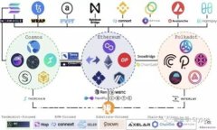如何利用TokenIM赚钱：全面指南与实用策略