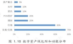 如何安全便捷地通过以太