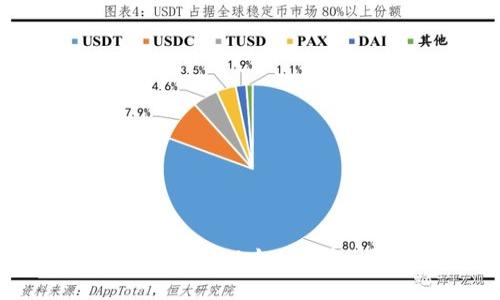 如何创建及使用以太坊钱包：全面指南