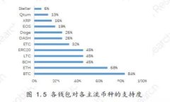 探索TokenTokenIM钱包的优势