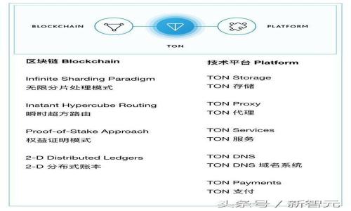 如何使用TokenIM地址查询数字资产？